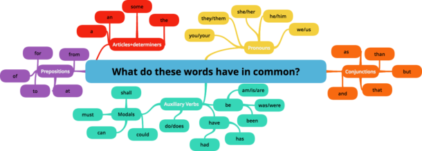 How To Understand Native English Speakers | Leo Listening